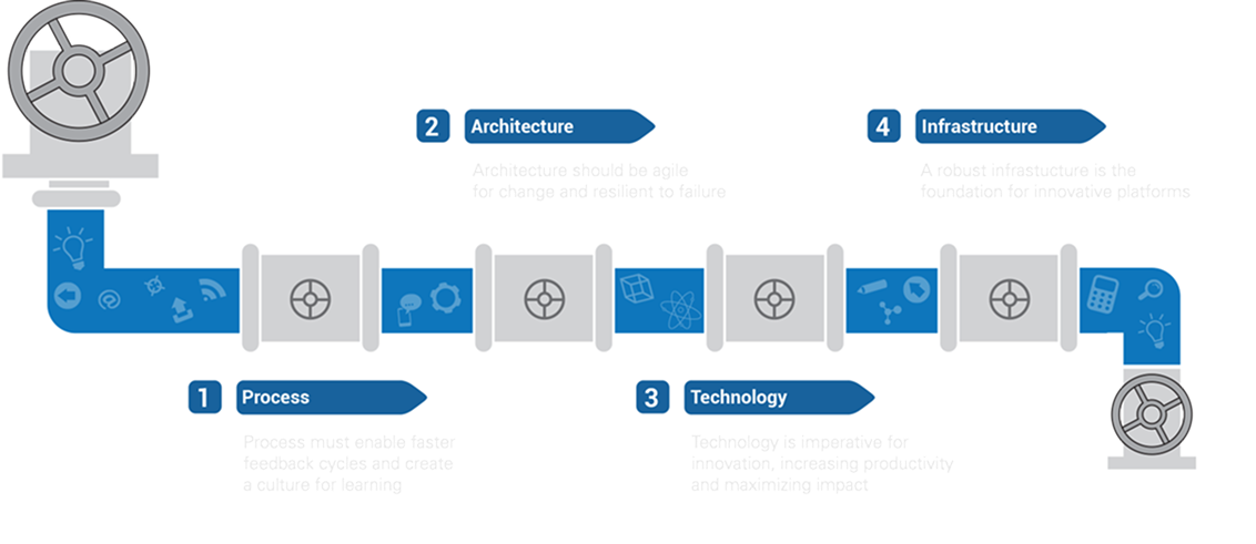 DevOps-Graphic-pipeline1