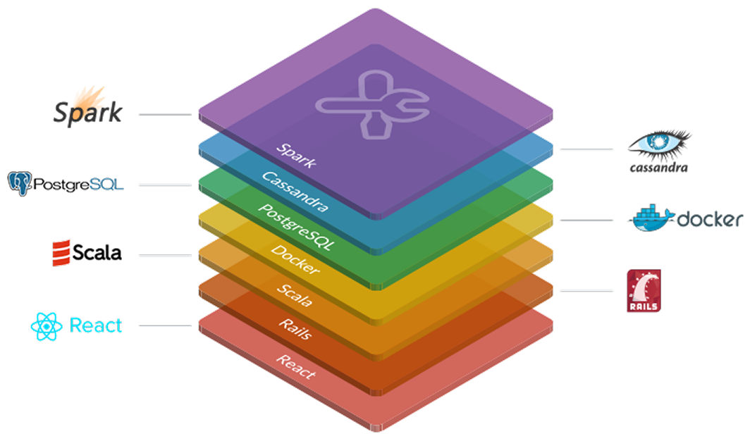 big-data-engineering-img