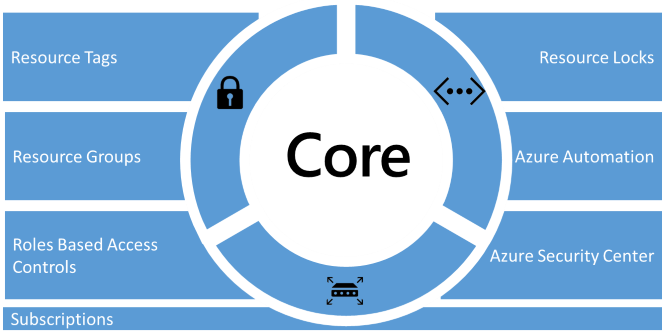 cost optimization body 1
