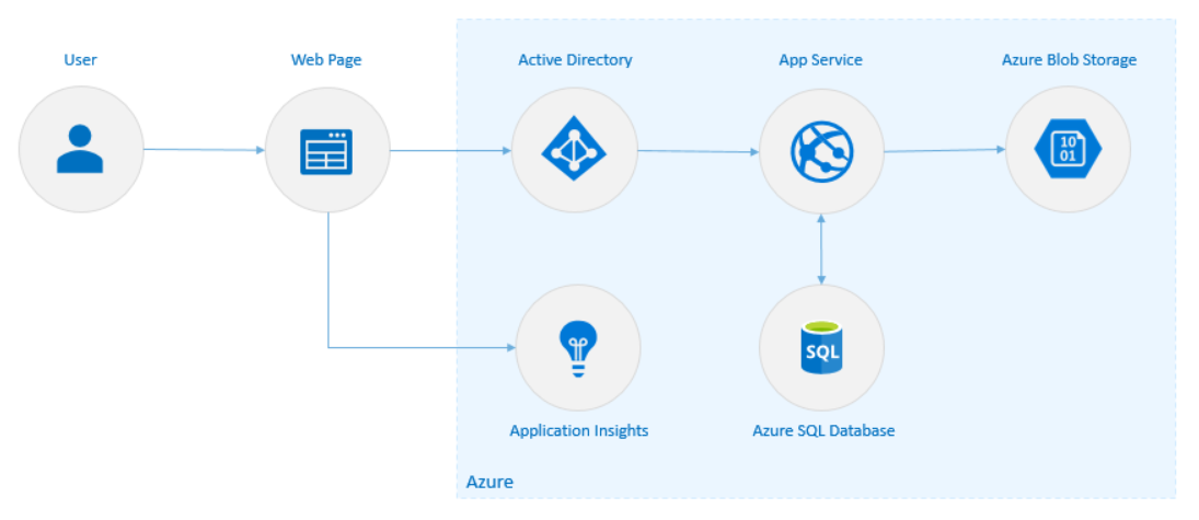 policy database body 1 1